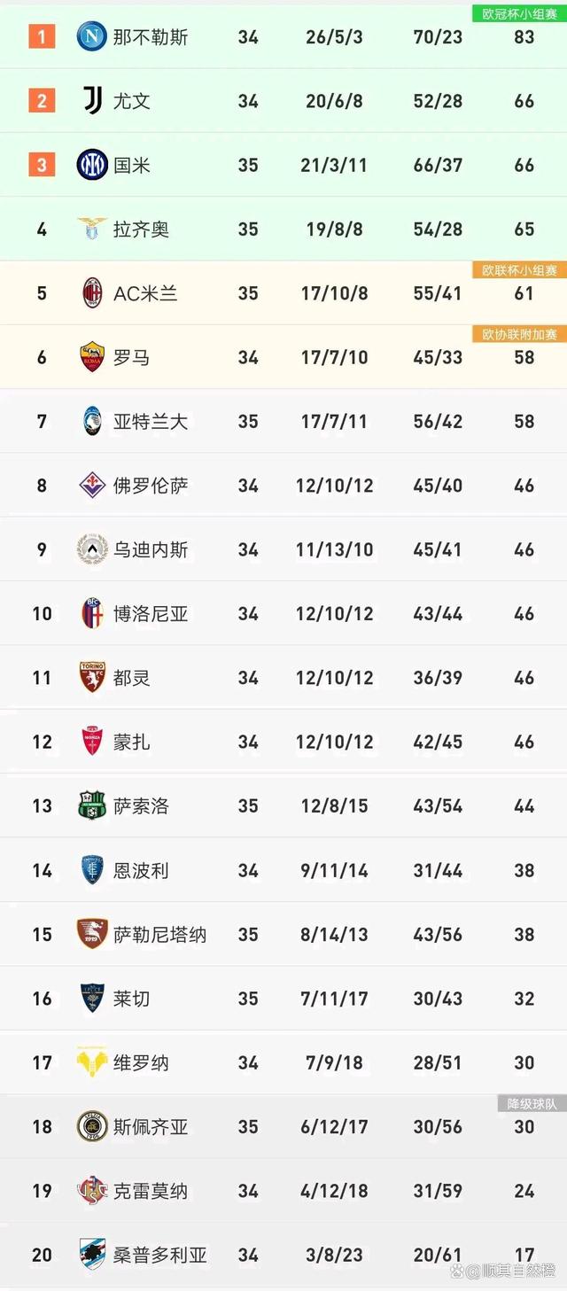 意甲球队主场持续胜出升至积分榜顶端的简单介绍