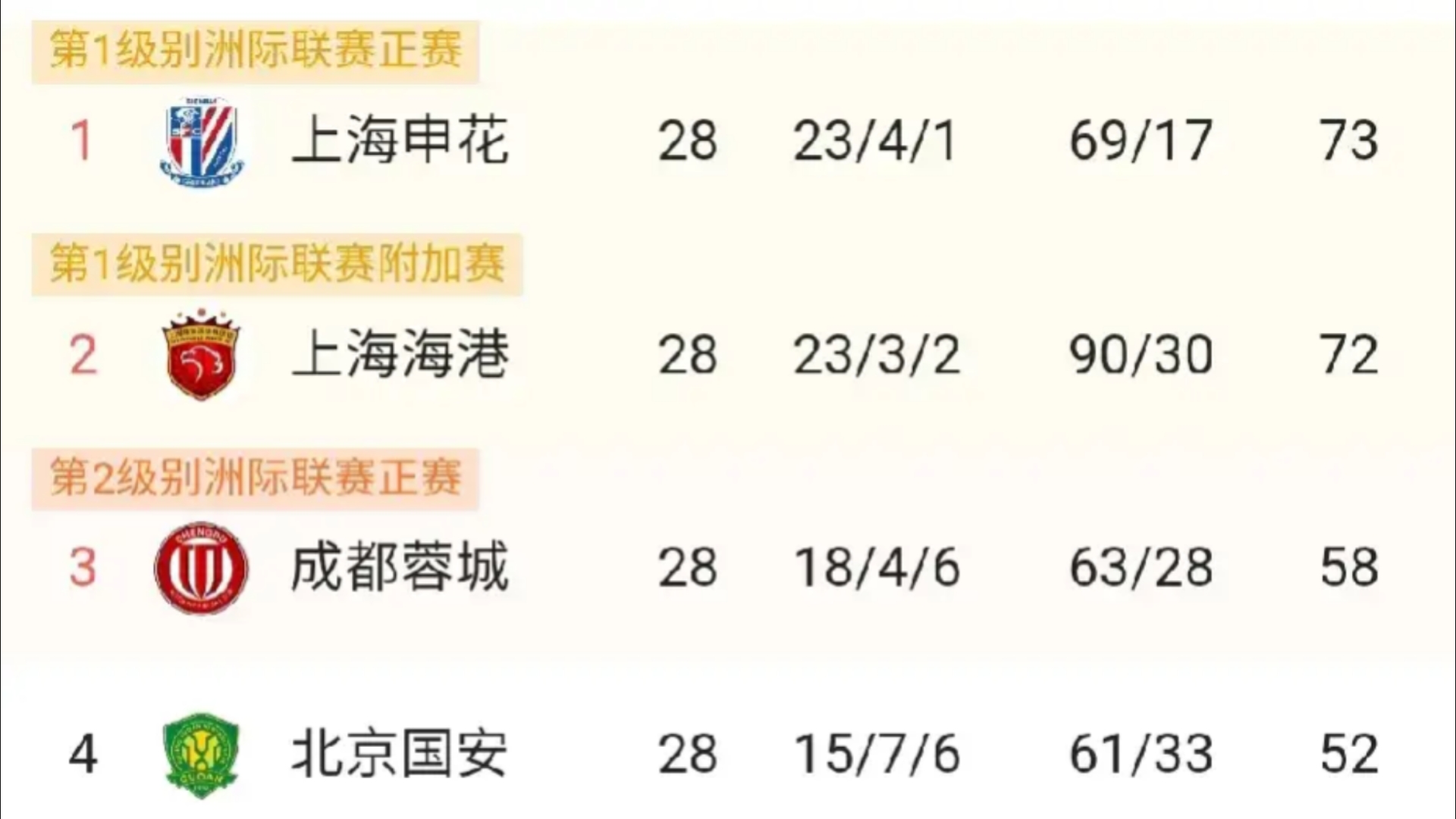 开云体育网页版入口-广州富力主场-击败上海申花，领跑积分榜的简单介绍