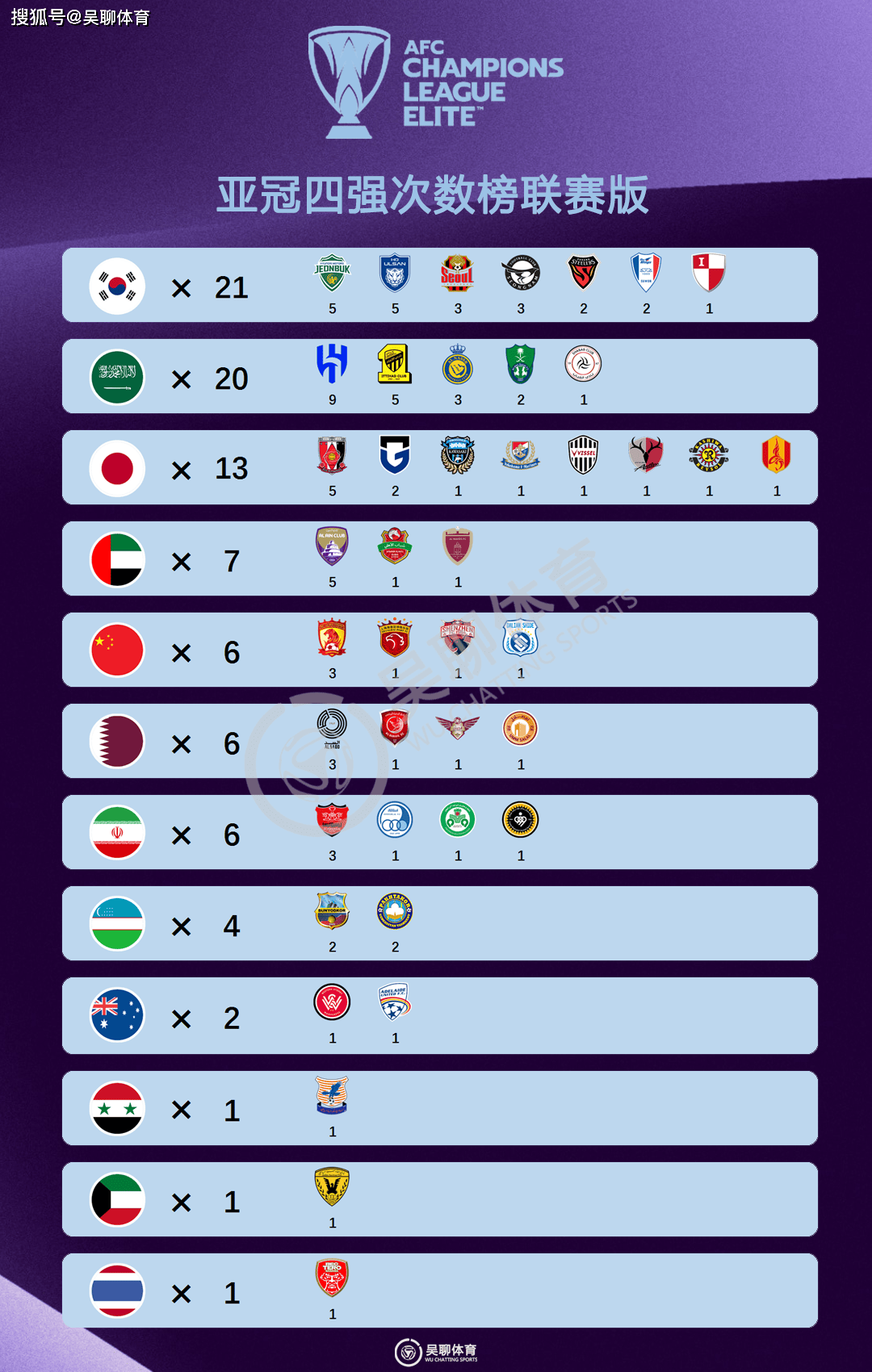 亚洲俱乐部足球联赛上的激烈竞争