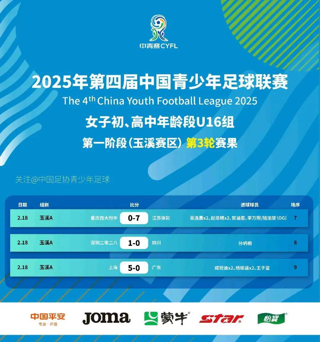 开云体育在线登录-青少年女子足球赛事颇具看点