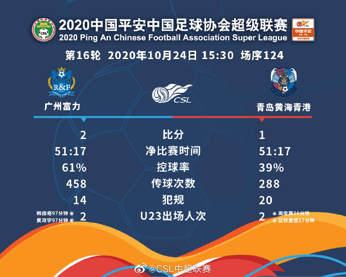 开云体育网页版登录入口-关于青岛黄海战平对手，保级形势仍不容乐观的信息