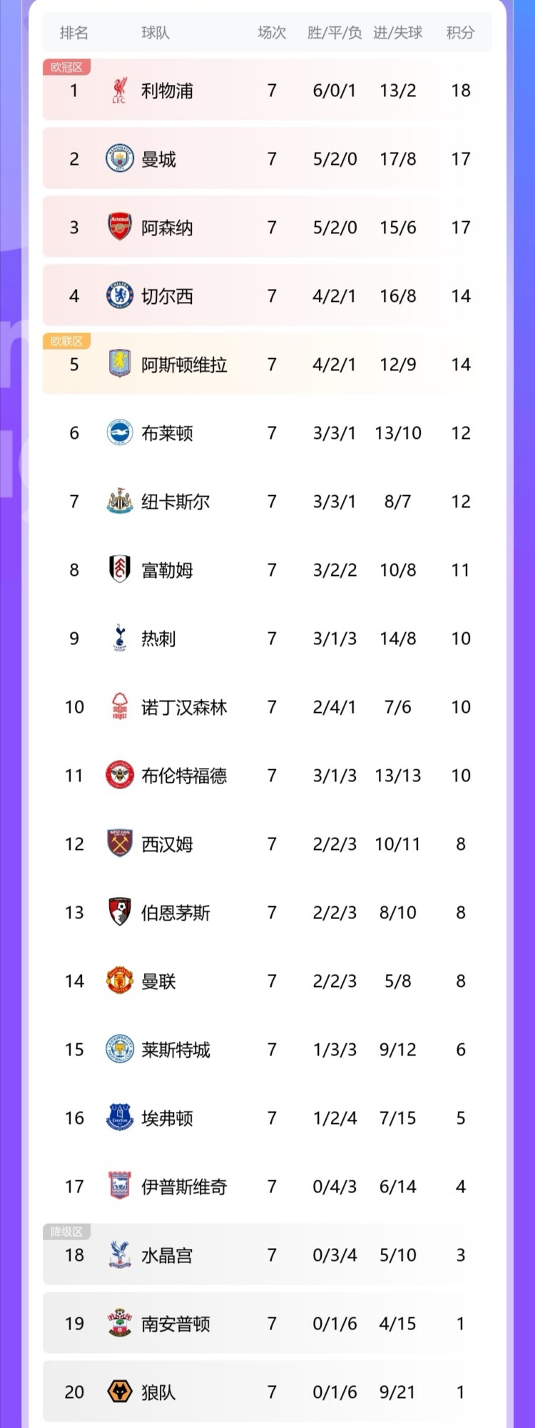 曼联客场告捷，积分榜优势扩大至五分的简单介绍