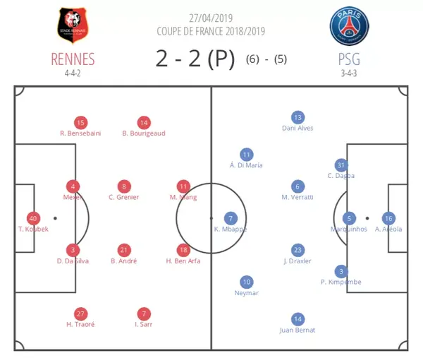 关于雷恩队决定对阵容进行大调整的信息