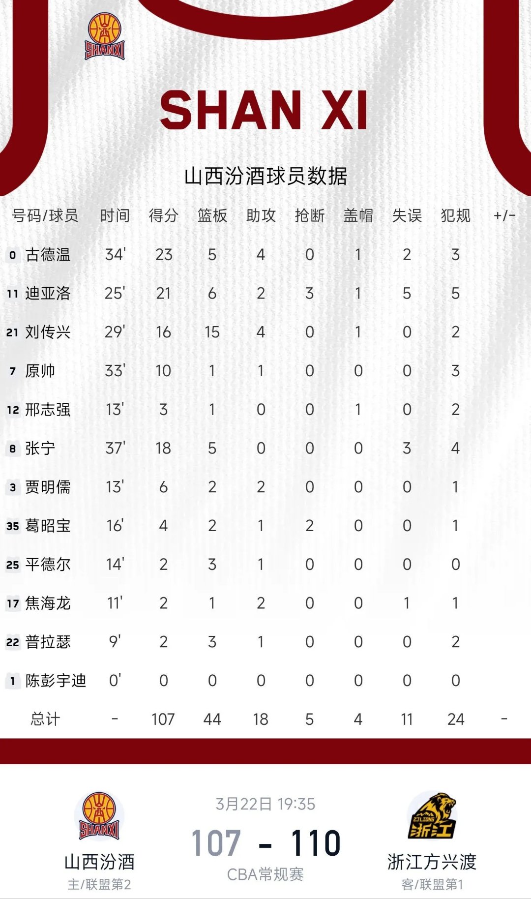 包含西珲豪强再次对峙，争夺胜利全力以赴的词条