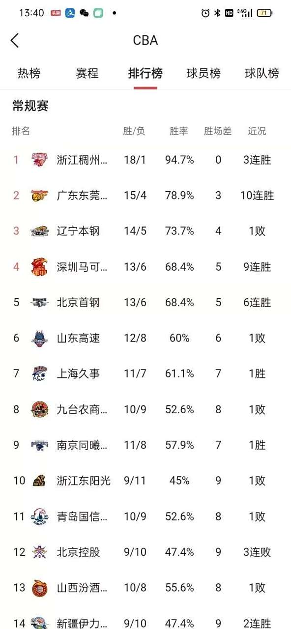 开云体育-包含马竞客场大胜摩纳哥，小组赛三连胜积分榜高居榜首的词条