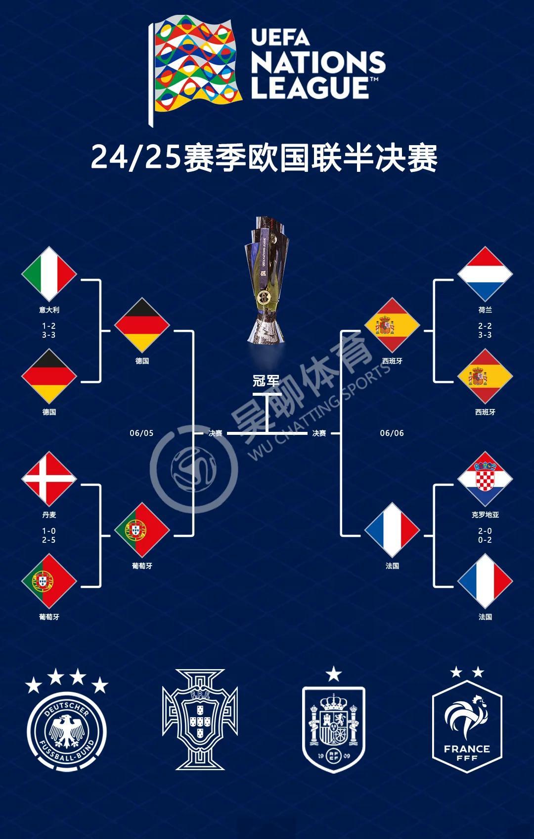 荷兰取得对克罗地亚的胜利，晋级欧国亚军赛的简单介绍