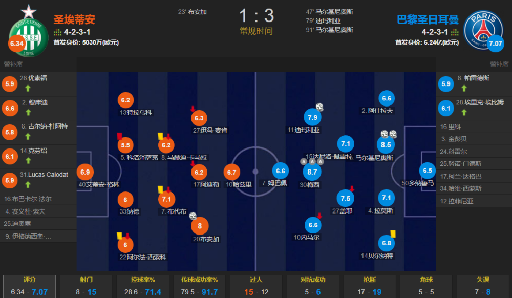 圣埃蒂安客场扳平比分，联赛表现依旧稳定