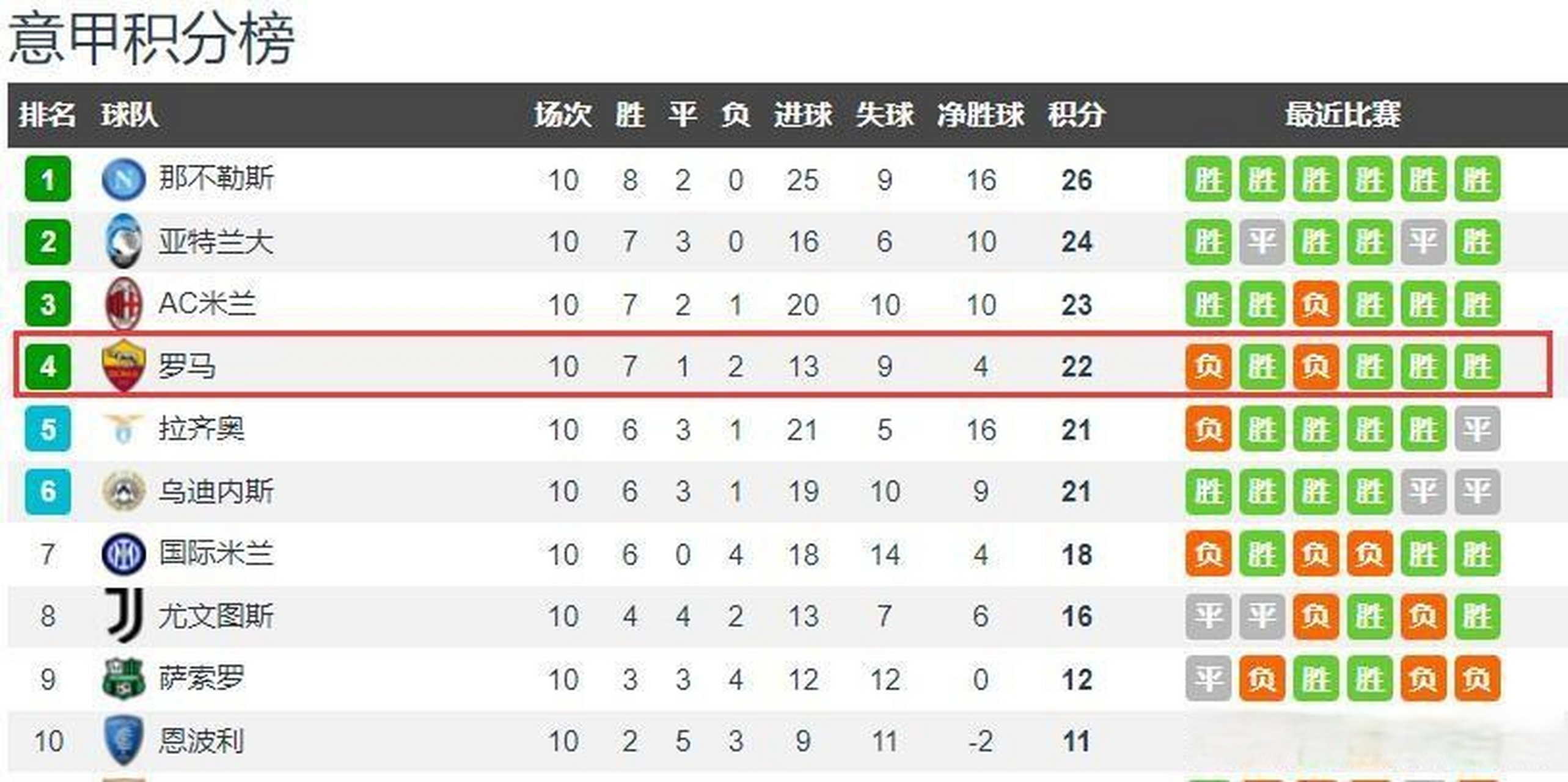 开云体育-桑普多利亚客场取分，继续排名前列的简单介绍