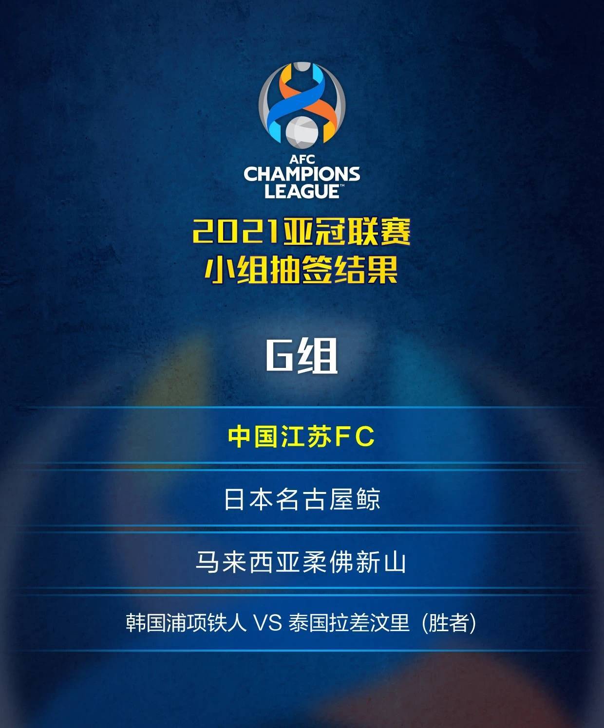 亚冠淘汰赛战队名单曝光，激烈对决