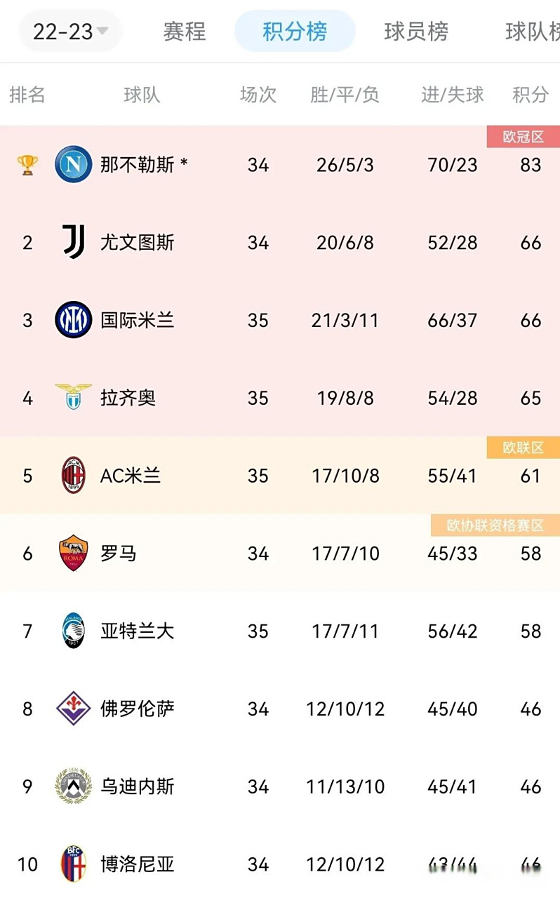 尤文图斯主场大胜AC米兰，领先积分榜的简单介绍